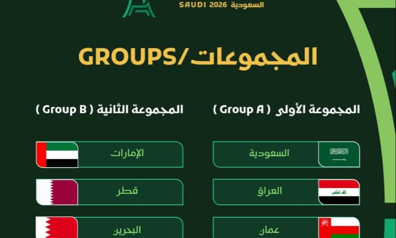نتائج قرعة خليجي 27: مجموعة الموت ومجموعة متوازنة نسبياً