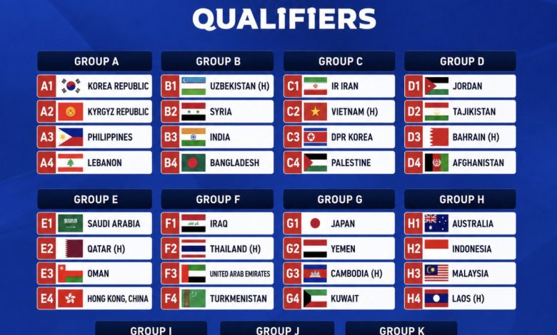 نتائج قرعة تصفيات مؤهلة لكأس آسيا تحت 20 عام 2027: المجموعات والمنتخبات المتأهلة
